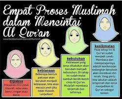Pin Di Al Qur An