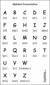 Have Trouble Pronouncing Certain Words Check This Out Apprendreanglais Apprendreanglaisenfant Anglai En 2020 Apprendre L Anglais Alphabet Anglais Vocabulaire Anglais