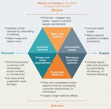 Mckinsey Matrix Digital Strategy Marketing Analysis Infographic Marketing