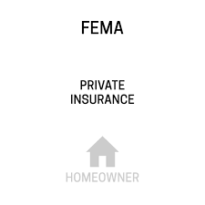 Company profile page for frontline homeowners insurance including stock price, company news, press releases, executives, board members, and contact information. Can Fema S Flood Insurance Program Afford Another Disaster Business Of Disaster Frontline Pbs Official Site