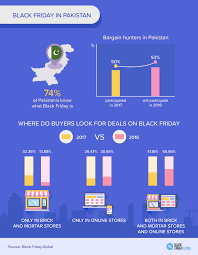 List of online retailers in pakistan offering black friday deals. Black Friday 2021 Pakistan Look Black Friday Global