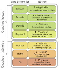 Modele Osi Wikipedia