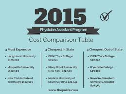 2015 Physician Assistant Program Tuition And Cost