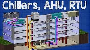 Fan fig shows schematic air flow diagram for an air conditioning systems. How Chiller Ahu Rtu Work Working Principle Air Handling Unit Rooftop Unit Hvac System Youtube
