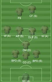 The infinite series whose terms are the natural numbers 1 + 2 + 3 + 4 + ⋯ is a divergent series. Fm15 Possession Tactic Bayern Munich Domination 3 1 4 2 Passion4fm