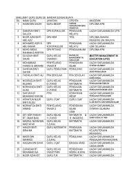 Syiar islam ke banten dan pendirian kesultanan banten. Senarai Sekolah Bantuan Penuh Kerajaan Terengganu Red Pastel F