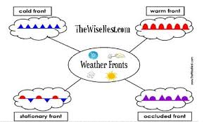 Weather Fronts To Label The Wise Nest Weather Fronts Teaching Weather Weather Lessons