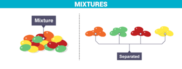 We did not find results for: What Is A Mixture Definition Properties Examples Types With Videos