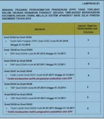 You can create one as well, really easily.get started. Naik Dg44 2019 Pendidik2u