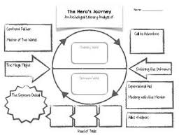 I Made This Graphic Organizer For My Students And Thought Others Could Use It It S A Graphic Organizer That Follows The Hero S Journey Graphic Organizers Hero