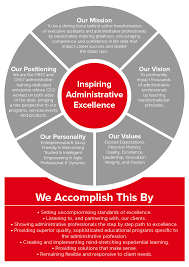 Office Dynamics International Overview Office Dynamics Mission Statement Examples Vision And Mission Statement Leadership Management