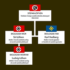 Posted on september 26, 2020. Socialdemokraterna Symbol Efter Massdoden S Har Okat Med Nastan 8 Procentenheter The Current Status Of The Logo Is Active Which Means The Logo Is Currently In Use Rachelauriemma