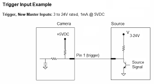 Recommended minimum interval between doses. Https Files Microscan Com Downloadcenter Visionminixiguide Pdf