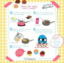 Rose Des Sables Recette Rose Des Sables Desserts Pour Enfant Recette Illustree