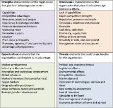 Pest analysis would be able to complement the swot analysis in a strategic planning process. Swot And Pestel Analysis Guidance Bn She Consultancy