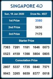 Result Singapore 19 Januari 2020 Di 2020 Buku Putih Buku Dadu