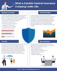 What A Suitable General Insurance Company Looks Like In 2020 Online Insurance Compare Insurance Insurance Company