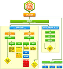 Admin Panel Flow Chart And Design Templates