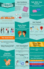 Over 4,500 testing centers nationwide April Is Sexually Transmitted Disease Std Month Monongalia County Health Department