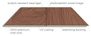 Ft./case) achieve a seamless authentic wood look with achieve a seamless authentic wood look with the trafficmaster edwards oak 6 in. Vinyl Plank Flooring Styles Empire Today