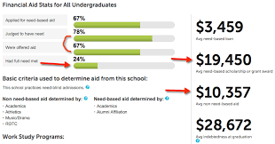 Is This University Stingy