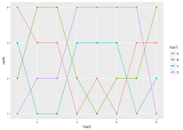 use curved lines in bumps chart stack overflow