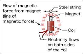 Each type of pickup works differently. The Structure Of The Electric Guitar What Are Pickups Musical Instrument Guide Yamaha Corporation