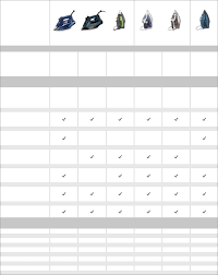 Rowenta Irons Reviews Comparison Williams Sonoma