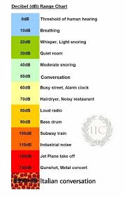 46 eye catching decibel comparison chart picture