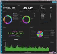 kibana绘图实战| 二丫讲梵