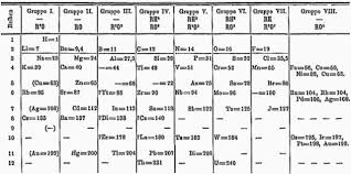 Henry Moseley An Outstanding Physicist Who Annulled Enlistment Of Scientists In Military Service Periodic Table Chemistry History Of Chemistry