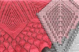 Chances are you have found knitting inspiration in an image, but you might have been uncertain as to how to convert that image into a workable pattern. How To Read A Knitting Chart Tin Can Knits