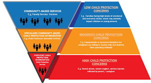 Protecting The Safety And Well Being Of Children Ministry Of Social And Family Development
