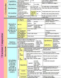 Platero Y Yo Para Ninos Buscar Con Google Apuntes De Lengua Clases De Oraciones Sintaxis