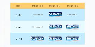 Sustagen junior 1+ dapat membantu kekhawatiran ibu tentang perkembangan tubuh dan otak anakny. Sustagen Junior 1 Sustagen Indonesia