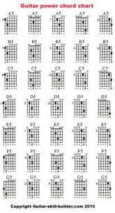 Drummer patrick carney called the album an homage to electric guitar. Free Printable Guitar Chord Chart Basic Guitar Chords Chart Downloadable