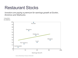 Stock Valuation Xy Linear Scatter Mekko Graphics