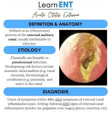 Image result for Acute Otitis Externa