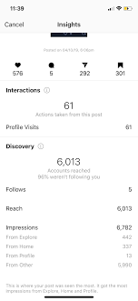 A Lot Of People Seeing My Post From Other Instagram Insights What Does This Mean I Only Have 400 Followers But 6k Reach Mostly Coming From Other Instagram
