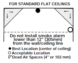Old batteries are the most common separate the alarm from the wall and using the crevice tool on your vacuum, remove any debris on. Ceiling Or Wall Smoke Alarm Installation