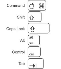 Option + 2724 bold four balloon spoked asterisk: Learning Your Way Around Mac Keyboard