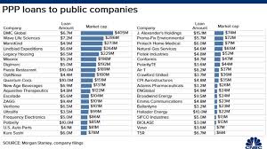 Large Public Companies Are Taking Small Businesses Payroll Loans