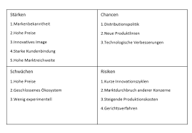 Weitere kostenlose excel vorlagen, word vorlagen und powerpoint vorlagen zum. Bessere Strategien Mit Der Swot Analyse Kostenlose Vorlage Qmbase