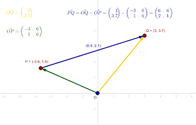 How to find vector subtraction calculator? Vector Subtraction And Bound Vectors Geogebra