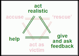 The drama triangle proposed by stephen karpman has three main characters. The Relationship Triangle Can You See Yourself Here Wheretotalk