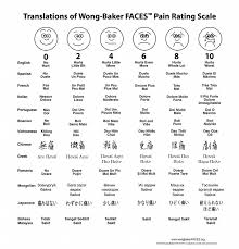 It is the original scale from which revised scale is derived. Pain Scales Ethnomed