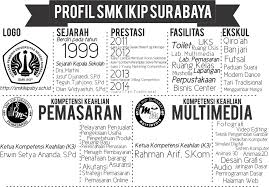 Jumlah sekolah smp dan sederajat yang ada di surabaya: Profil Smk Ikip Surabaya