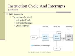 1.fetch and instruction sequencing (fetch cycle)‐generates control signal to fetch instruction from memory and the sequence of operations involved in processing an instruction. Interrupts