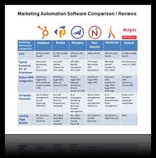 Marketo Archives Brainsell