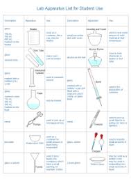 Chemical Reaction Tree Chart Free Chemical Reaction Tree